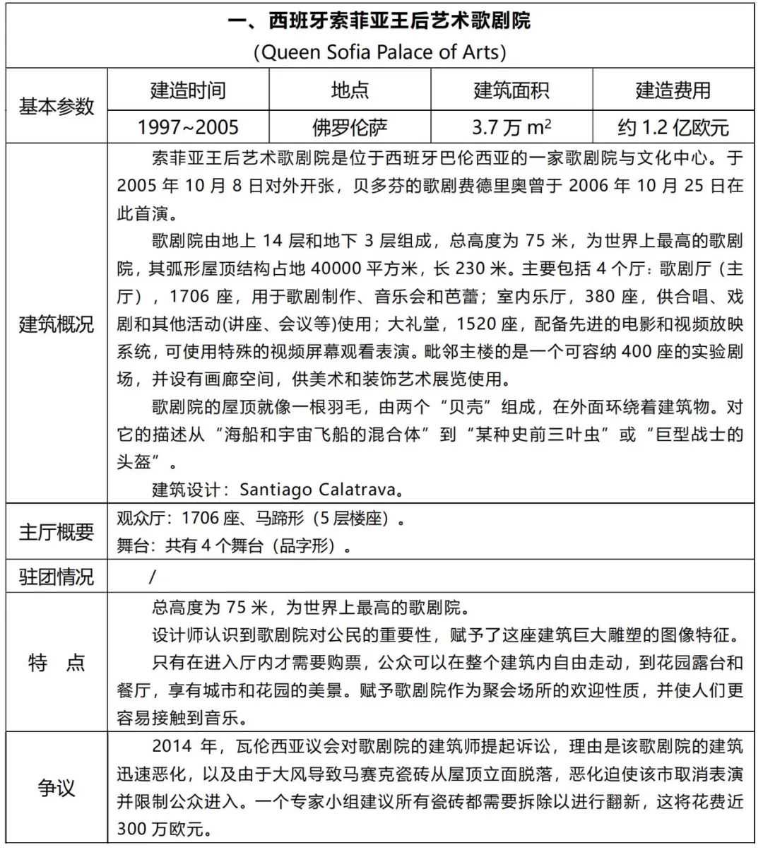 21世纪剧院建设最值得参考的九大歌剧院