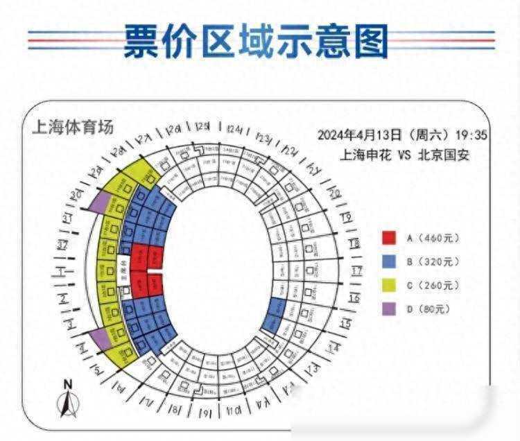 中超申花vs国安票价分四档，价格为：80、260、320、460