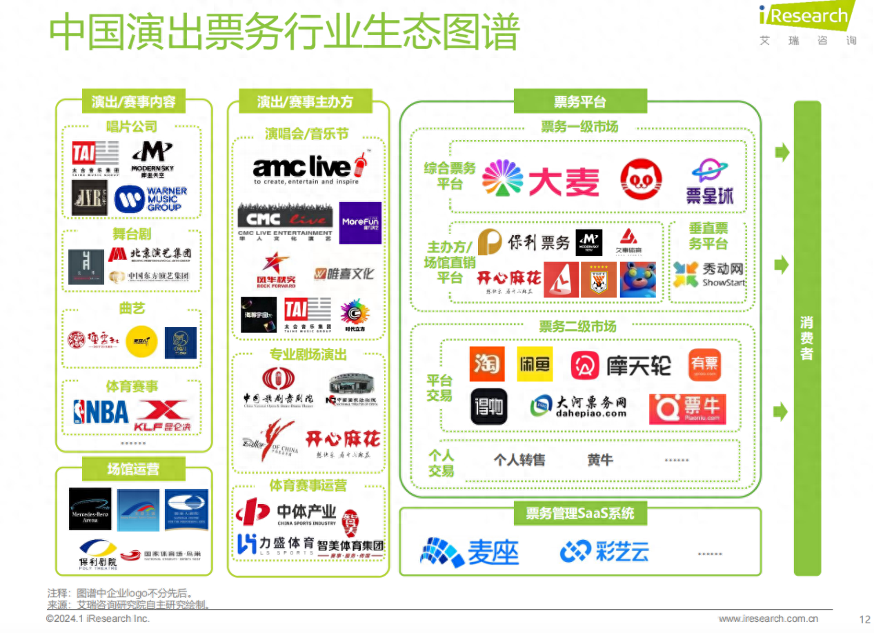 演出票务平台“三分天下”，二手票正规军要来了？