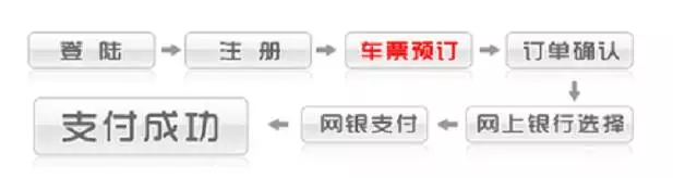 精心整理！12306新版购票网站网上购票流程最全图解，值得收藏