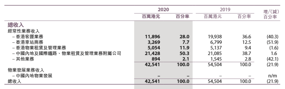 地铁公司靠票务收入能挣钱吗？记者梳理多家公司财报后，发现……