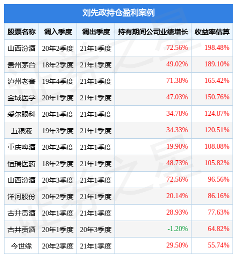 偶像参与音乐剧展演门票炒到1.5万，有了明星效应，更要有好作品