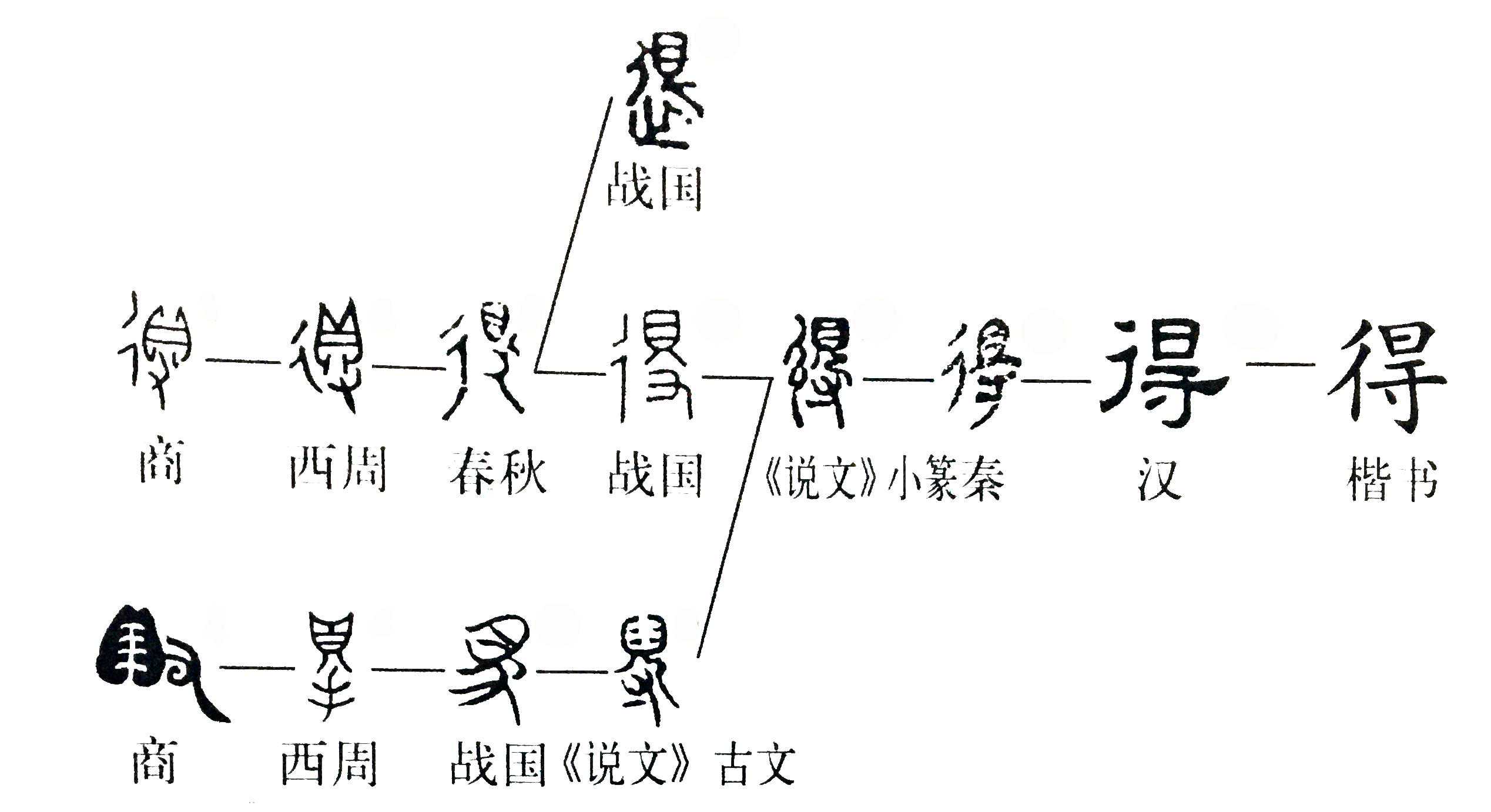 李清照《声声慢》里“独自怎生得黑”的“得”是什么意思？