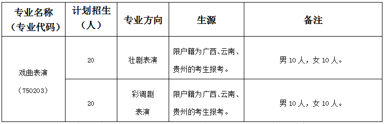 广西戏剧院 中国戏曲学院附属中等戏曲学校 2023年招生简章