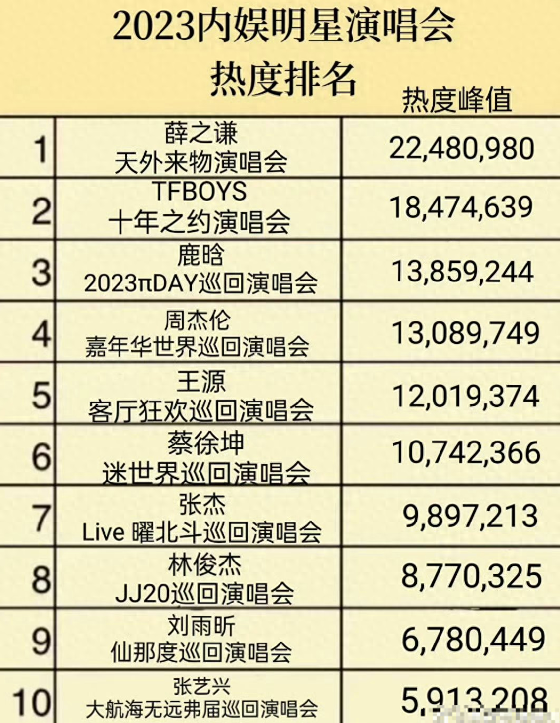 黄子韬演唱会遇冷，门票打折都卖不出去，现场混乱保安拦都拦不住