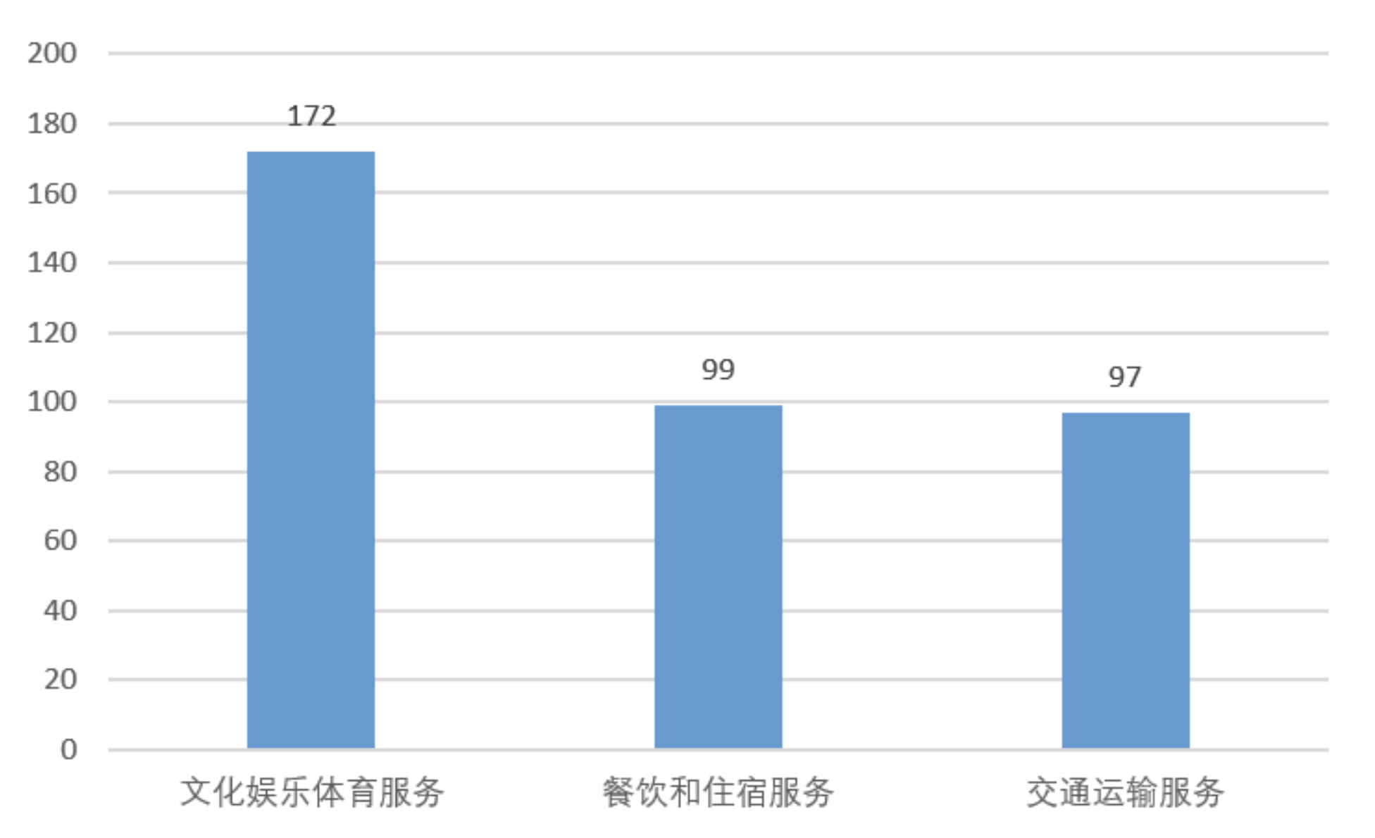 投诉量提升！消费者电影票退改签卡在哪？猫眼、淘票票回应了