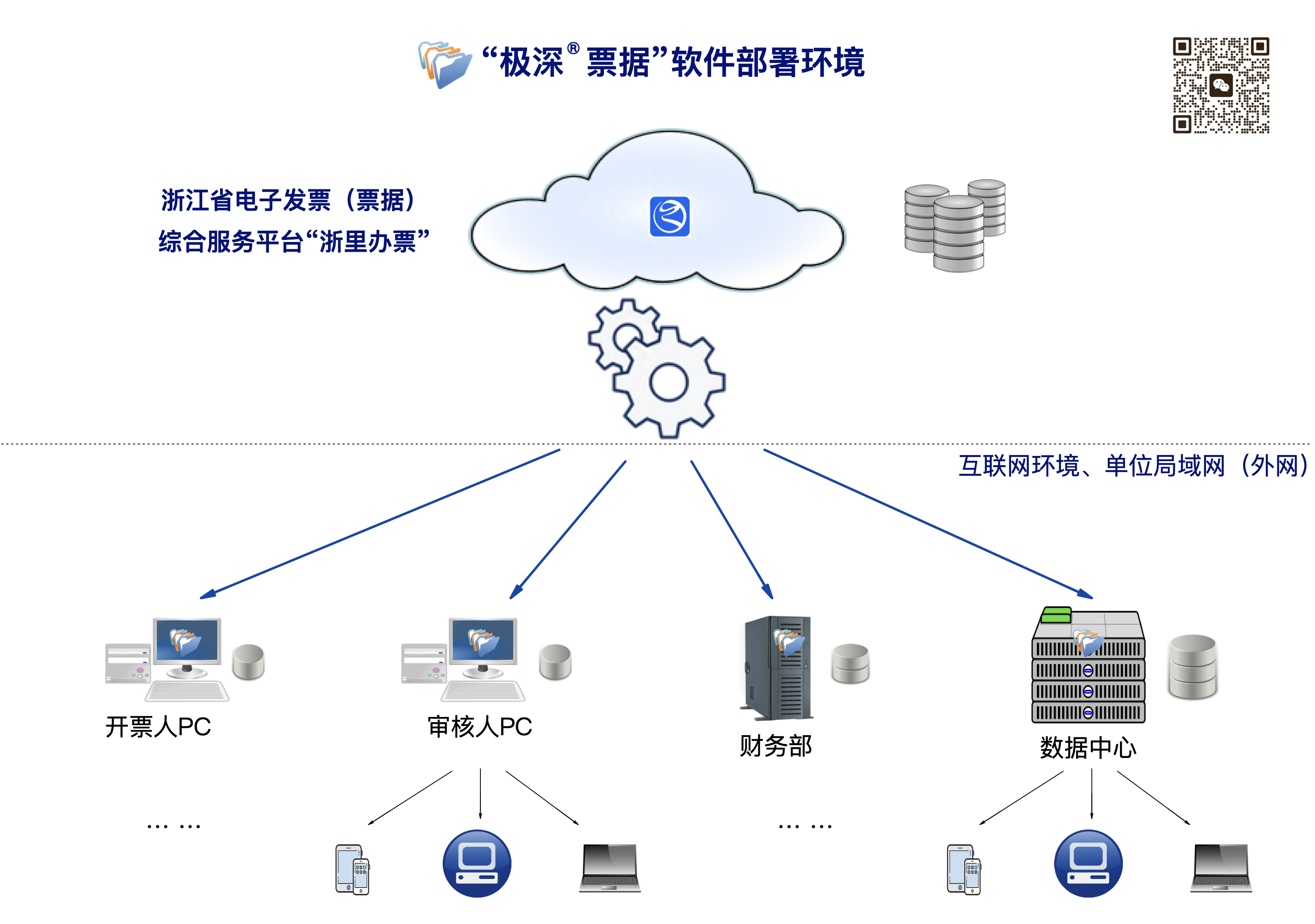 玩转“浙里办票”之三：安装“极深®票据”软件