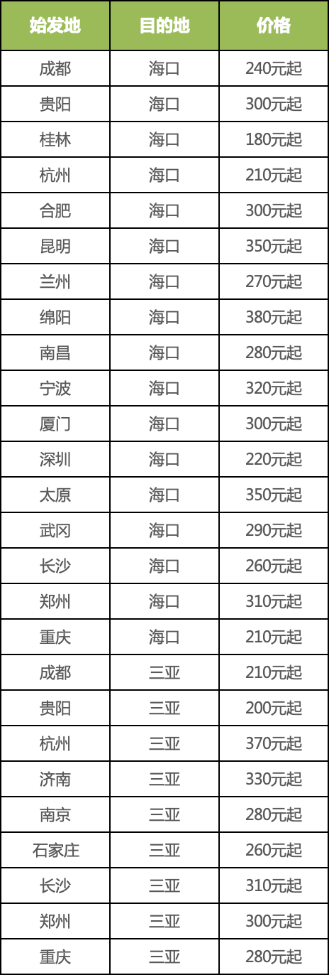 成都至海口机票240元，还赠亚特兰蒂斯免票