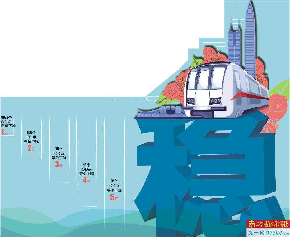 最新深圳地铁票价表公布
