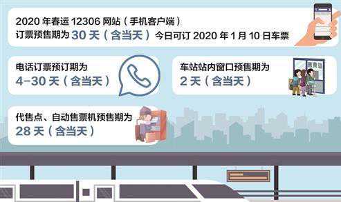 春运首日火车票今日起开售，东莞各大火车站放票时间表出炉