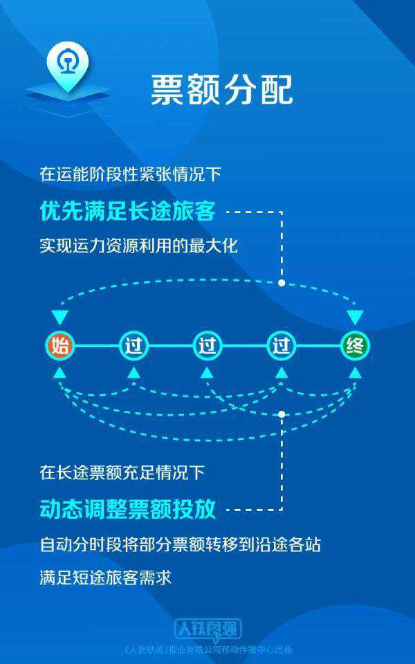 火车票全程有票，中途站却无票？详解来了